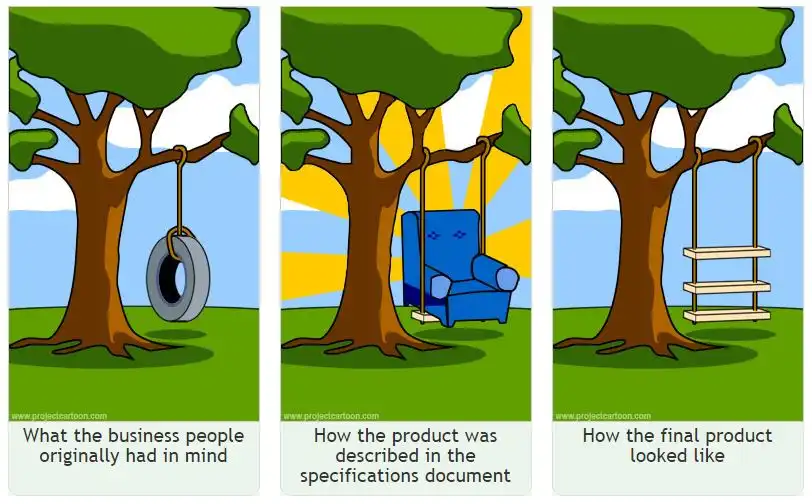 Misunderstood requirements meme