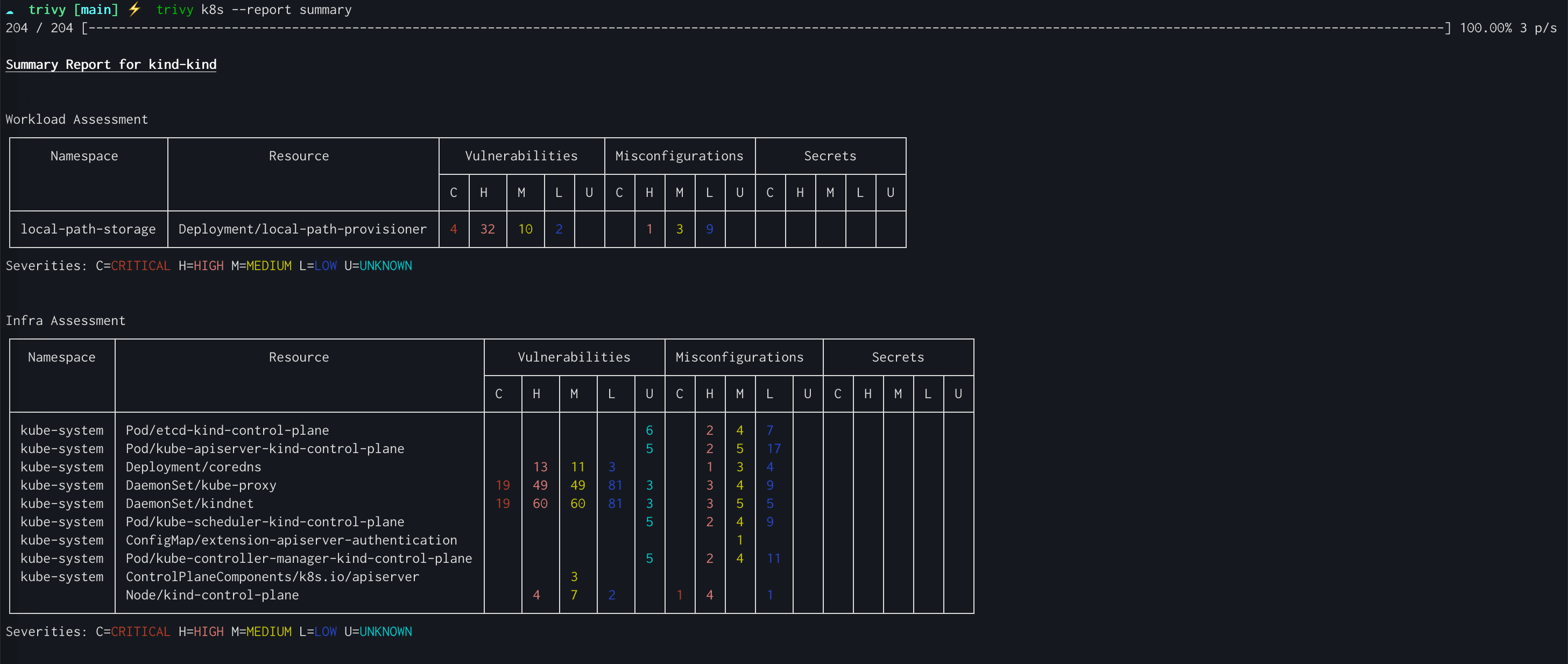 Trivy scan results